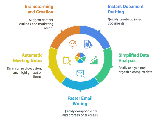 Real Ways Copilot Can Boost Your Business - visual selection